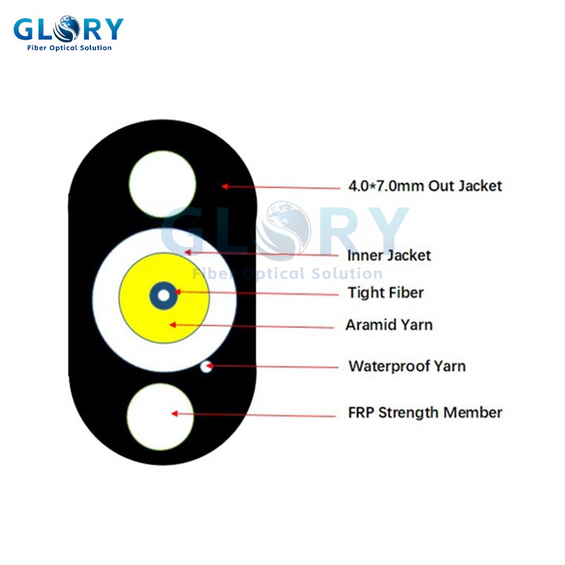 Drop Core Fiber Optic