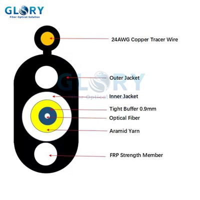 Fttx optična vlakna
